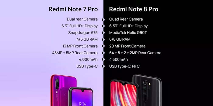 Redmi Note 7 Pro and Redmi Note 8 Pro - CoversGap